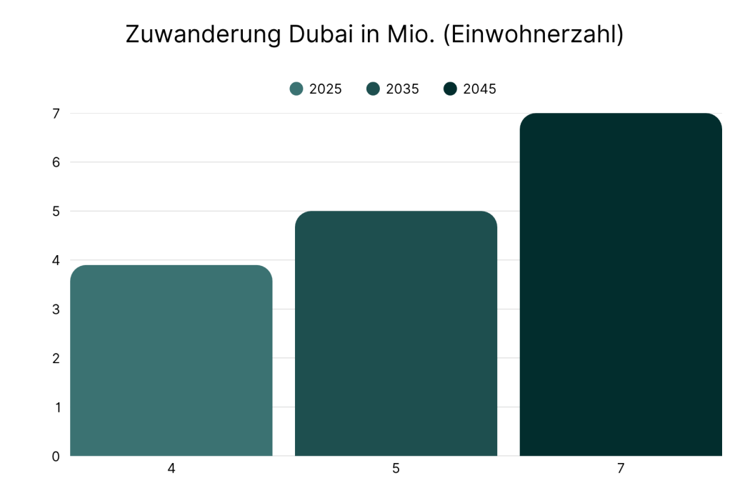 Zuwanderung Hirsch Consulting